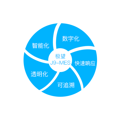 贝斯特全球奢华科技_追溯系统专家